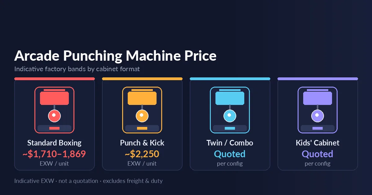 Arcade punching machine price compared by cabinet type, footprint and venue