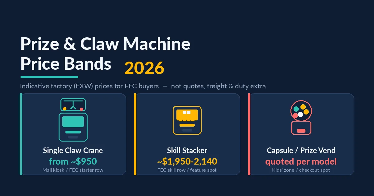 Prize machine price comparison chart showing claw crane, skill-stacker and capsule machine cost bands for FEC buyers