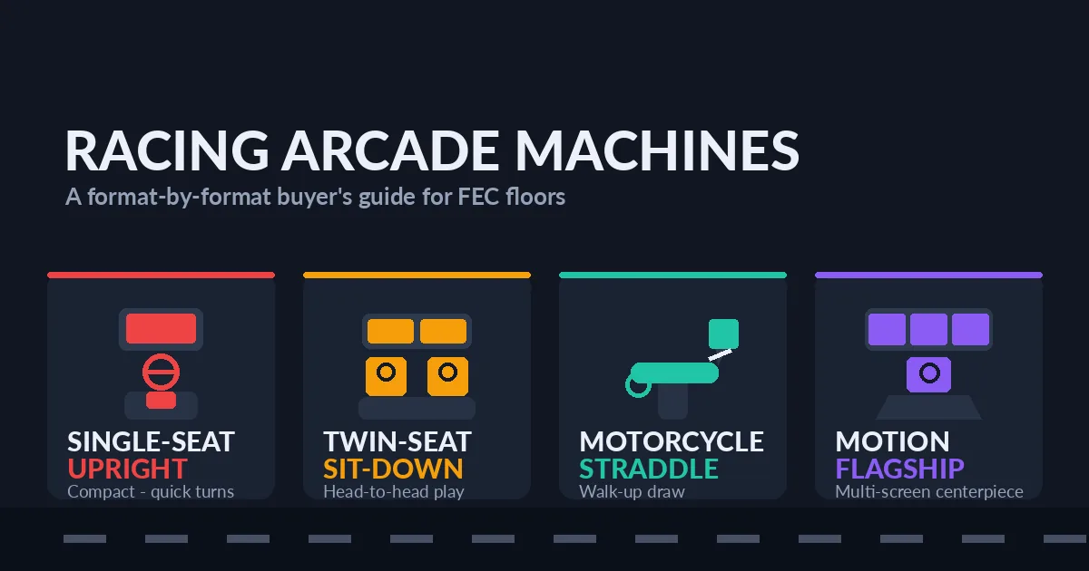 Racing arcade machine formats for an FEC floor, compared by seats, screens and footprint
