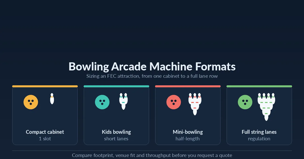 Bowling arcade machine formats for an FEC compared: compact cabinet, kids bowling, mini-bowling and full string lanes by footprint