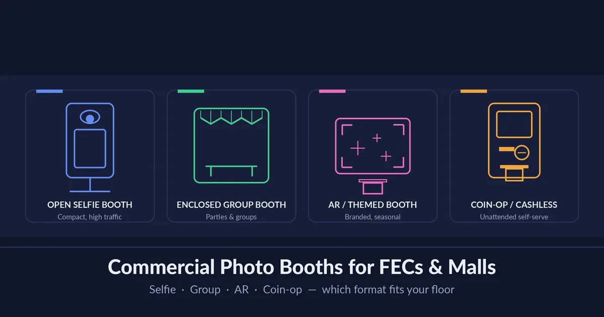 Commercial photo booth formats for FECs and malls: open selfie booth, enclosed group booth, AR themed booth and coin-op cashless booth compared