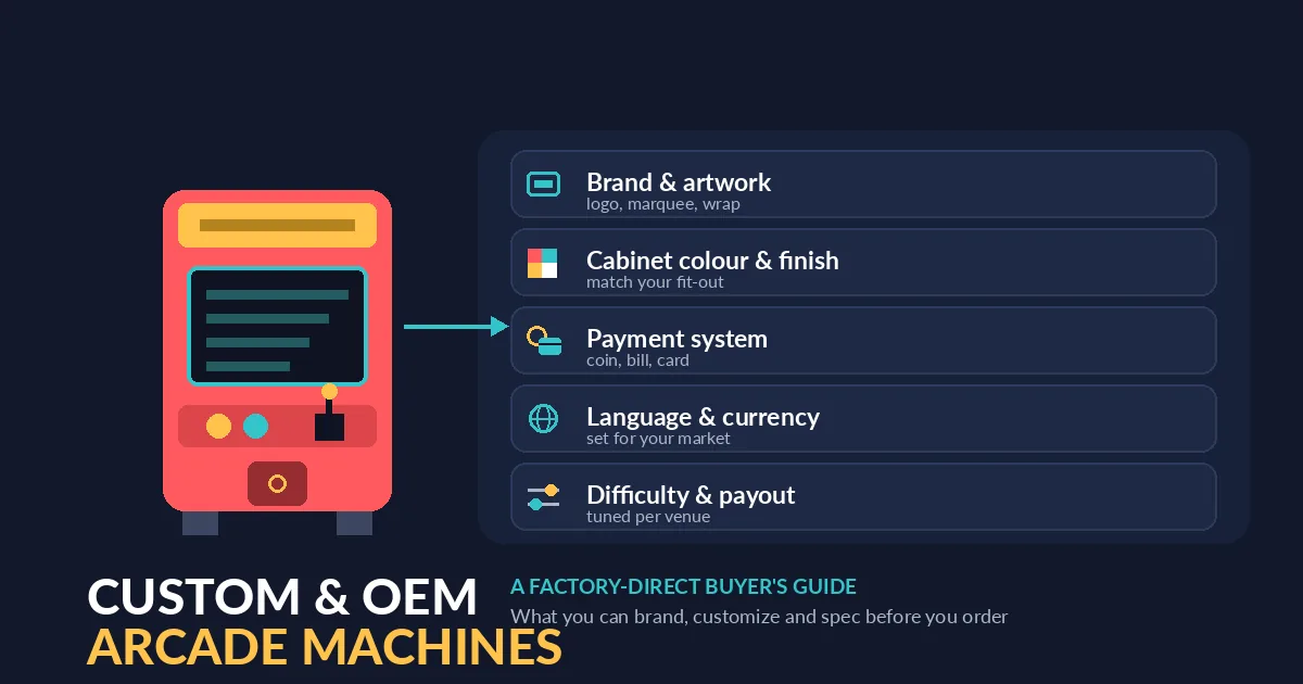 Custom and OEM arcade machines diagram showing what you can customize: brand and artwork, cabinet colour, payment system, language and currency, difficulty and payout