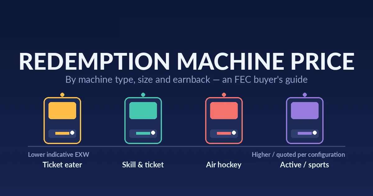 Redemption machine price by type: ticket eater, skill-and-ticket, air hockey and active sports redemption cabinets on an indicative EXW price band