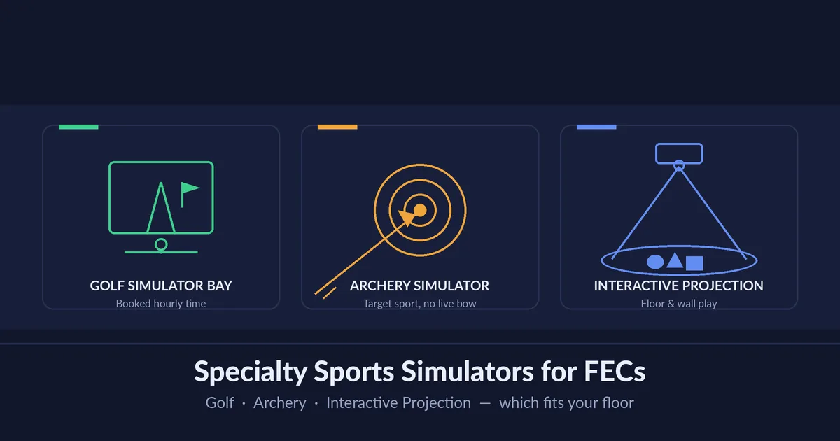 Golf simulator arcade, archery simulator and interactive projection game formats compared for an FEC floor