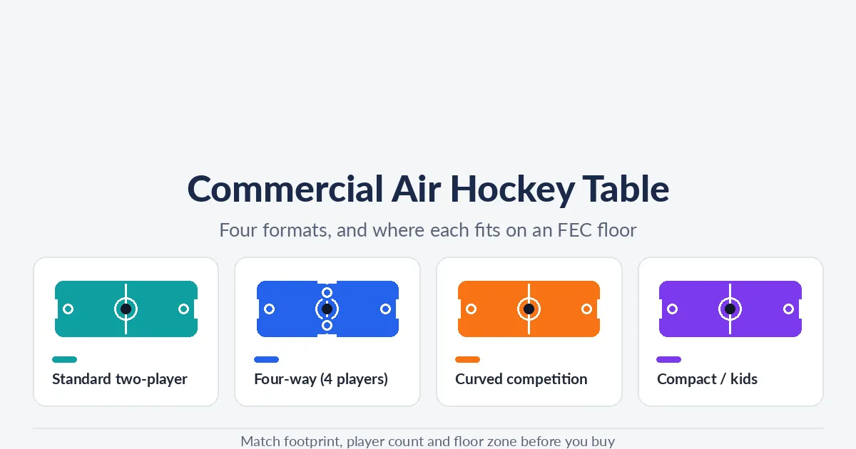 Commercial air hockey table formats for an FEC floor, compared by venue fit and footprint