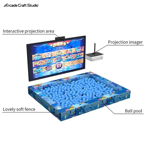 Happy Croquet Wall Projection Ball Throwing Game