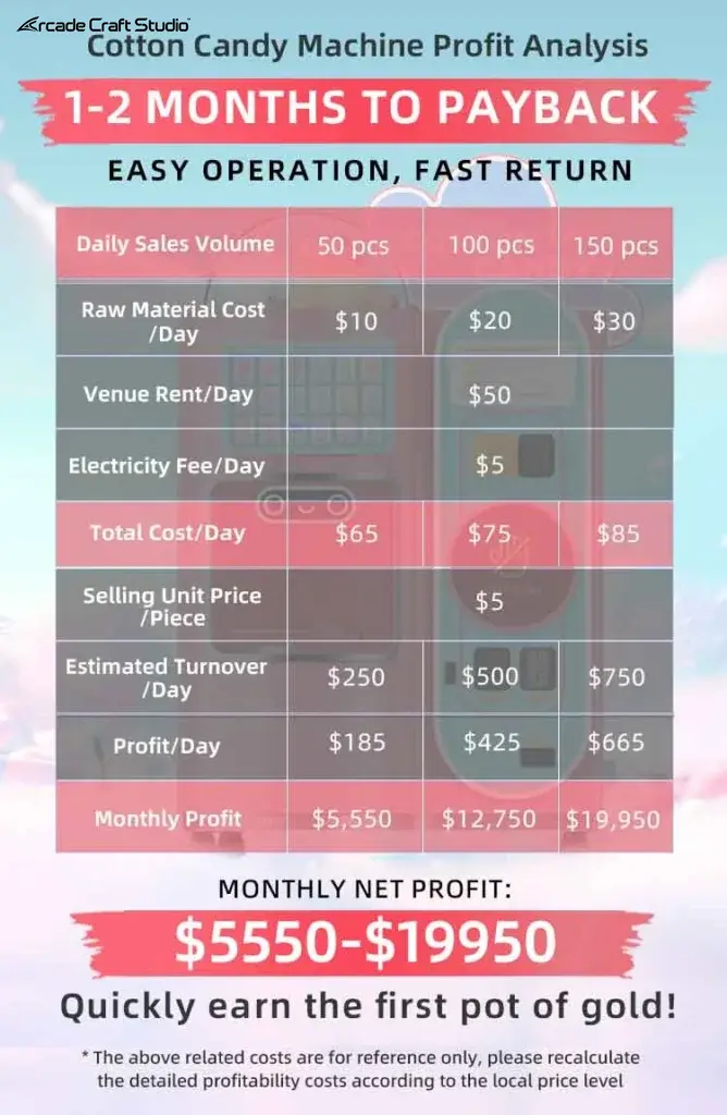 Cotton Candy Vending Machine For Sale