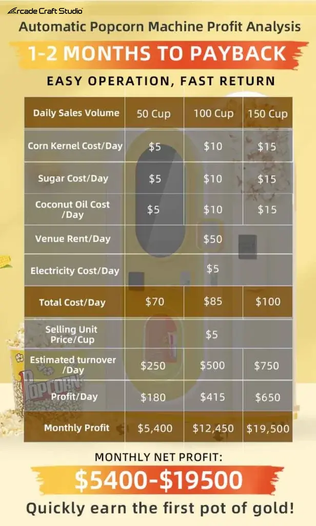 Automatic Popcorn Vending Machine For Sale