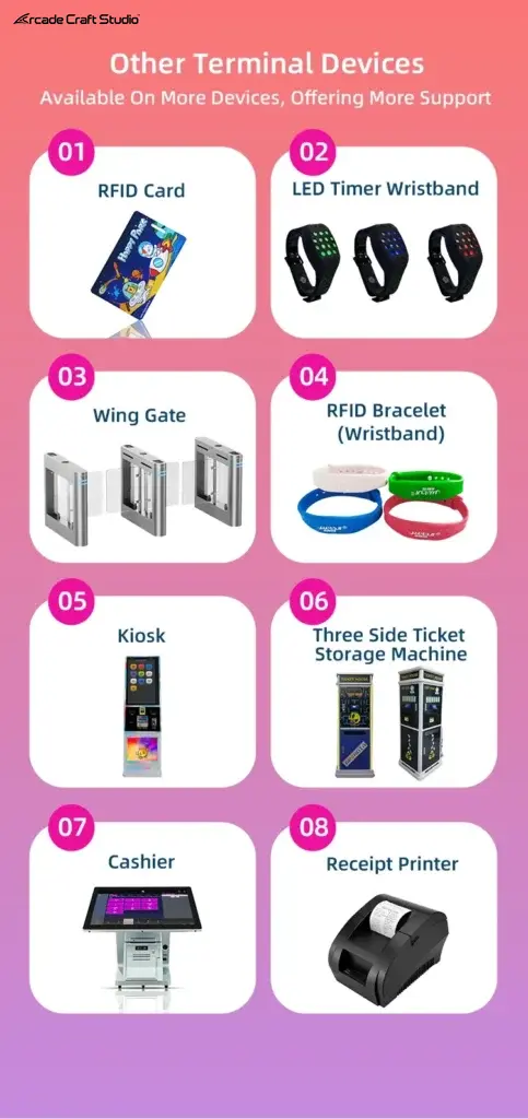 Arcade Management System X