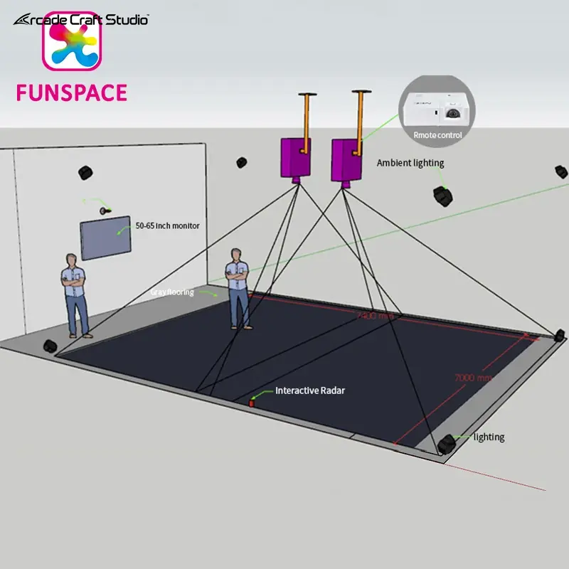 Interactive Floor Projector Game