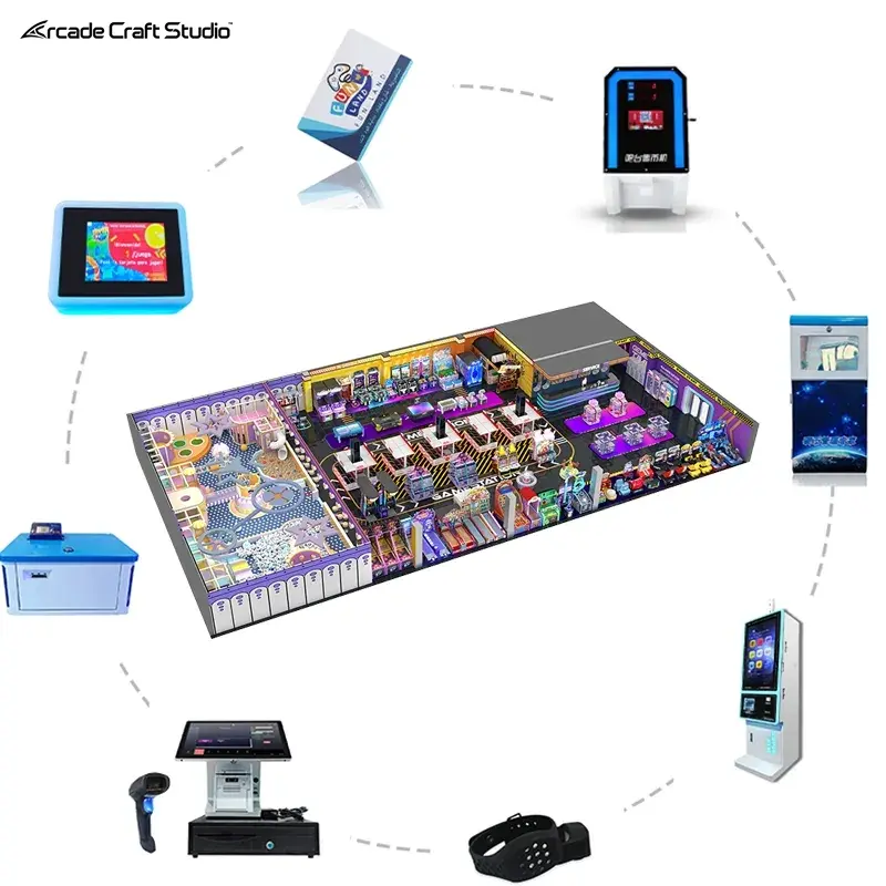 Arcade Management System X